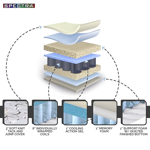 Amazon.com: Spectra colchón ortopédico de espuma de memoria ...