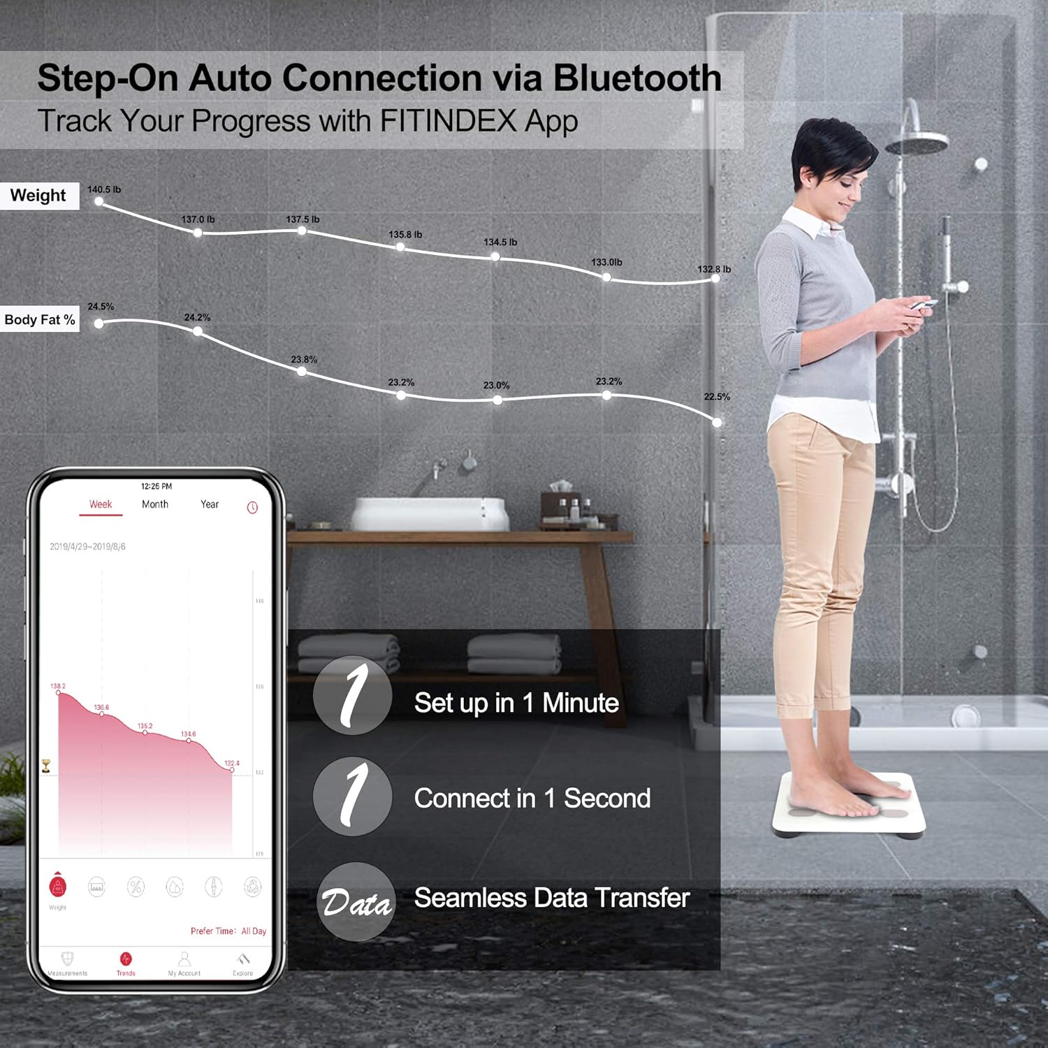 FITINDEX Smart Body Fat Scale with Upgraded App, High Precision Bathroom Scales Digital Weight and Body Fat Body Composition Monitor, 396lb/180kg, White: Industrial & Scientific