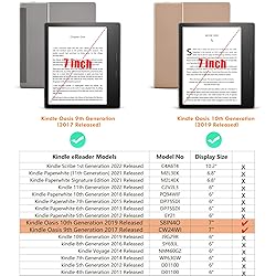 BOZHUORUI Stand Case for Kindle Oasis