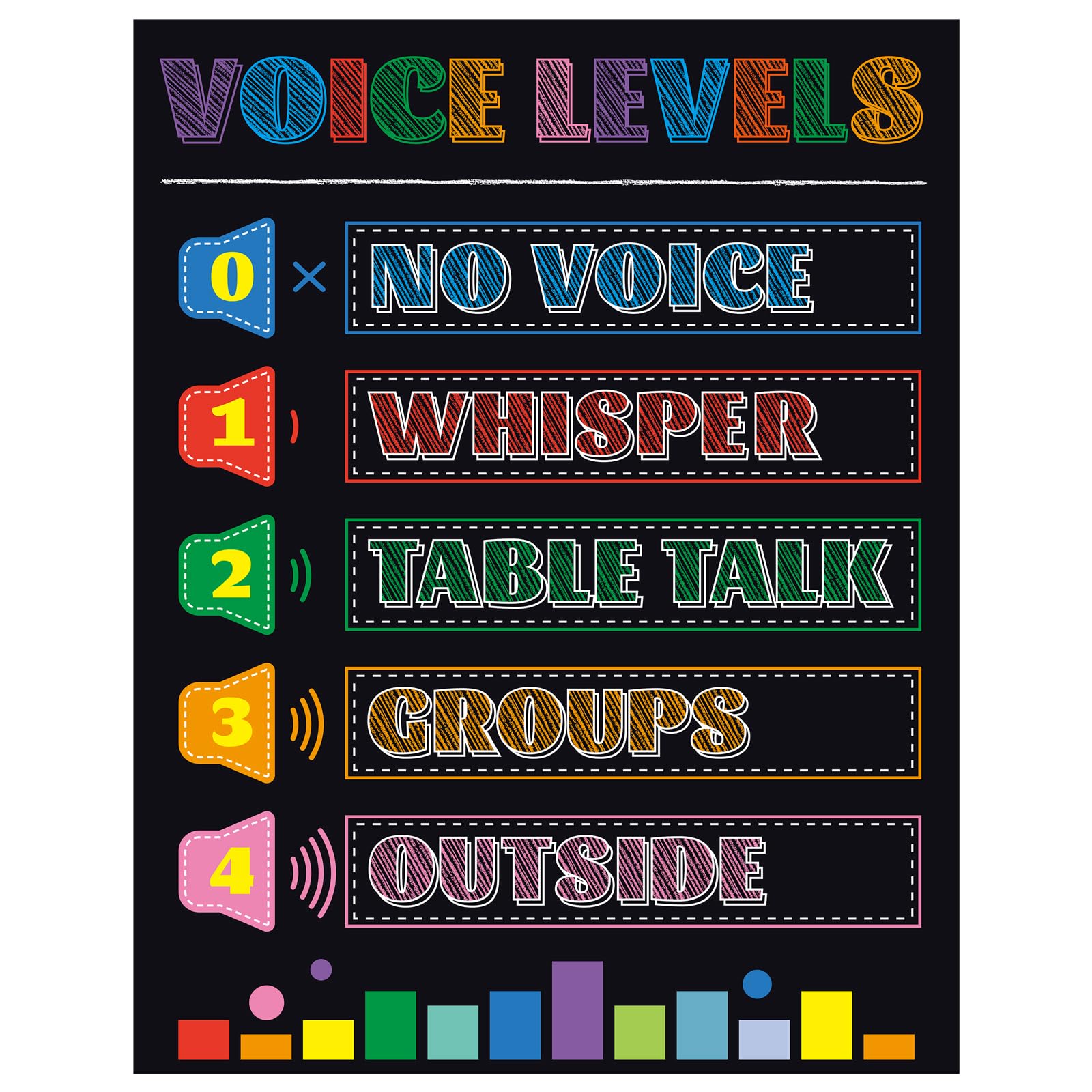 PAIVSUN Voice Level Chart for Classroom, Noise Levels Rules Poster ...