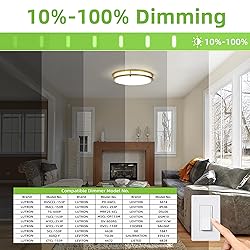 hykolity 16 inch Dimmable LED Flush Mount Ceiling