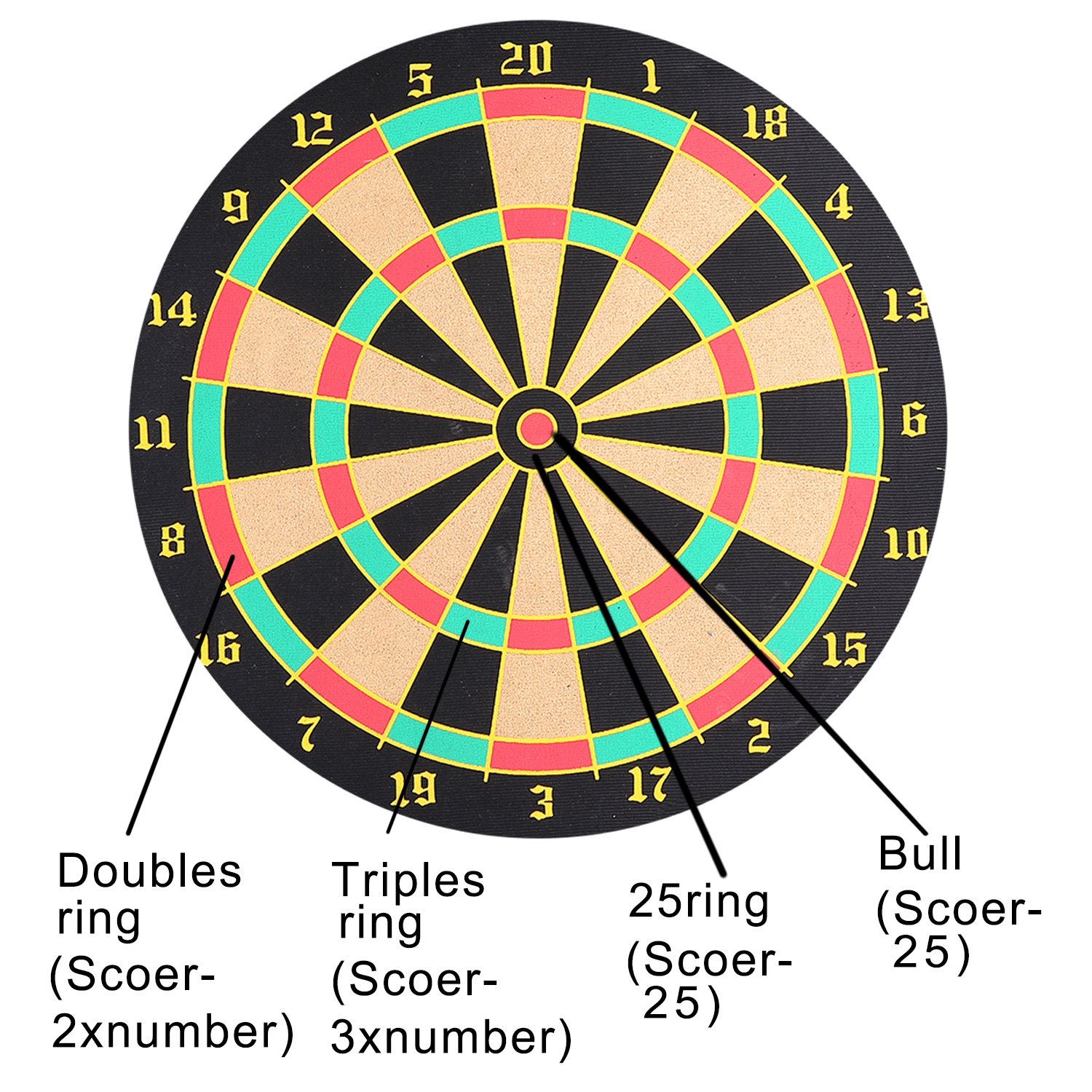 Dart Board Set, Rabosky Double Sided Hanging Dartboard with