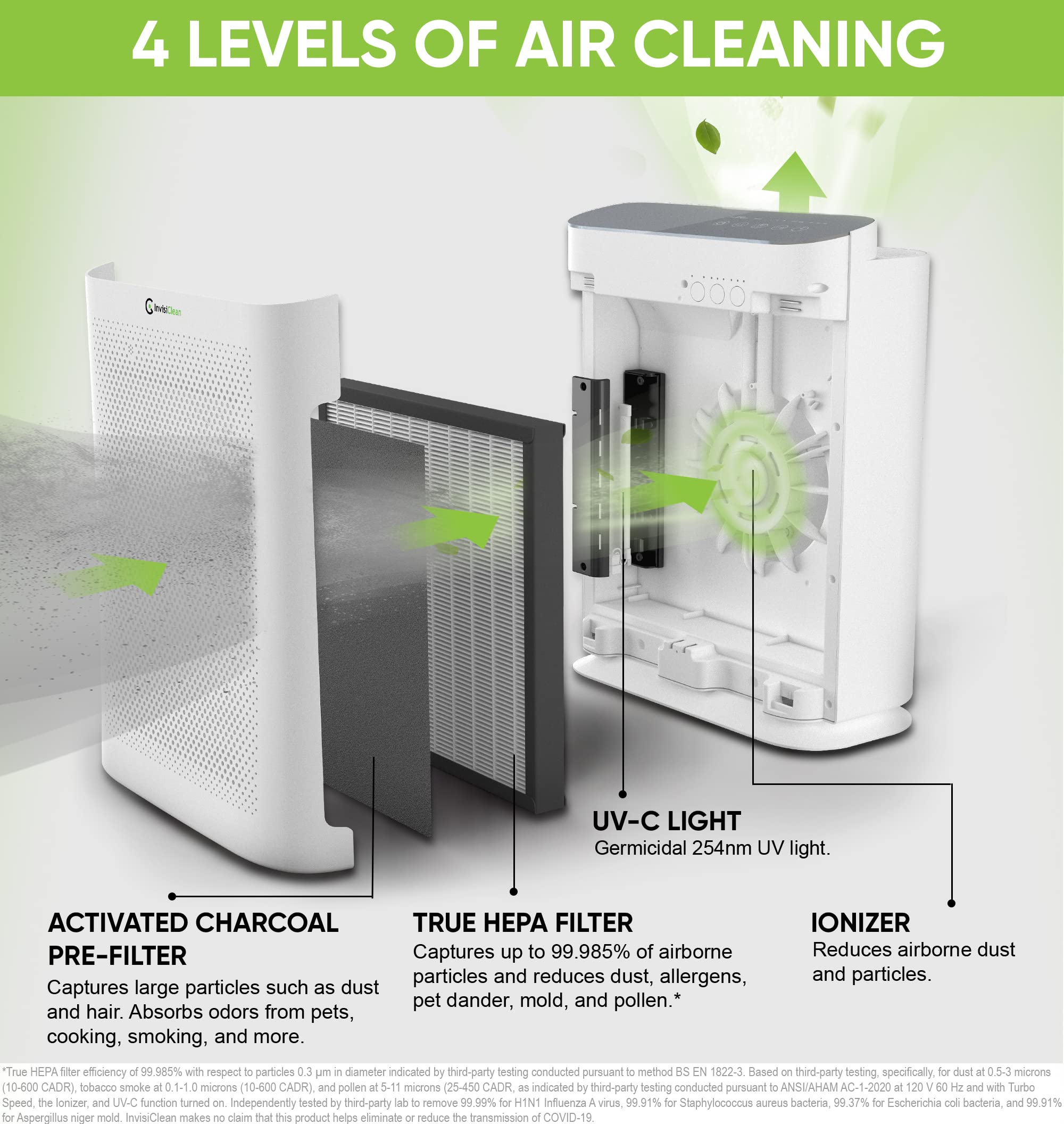 Air Purifier for Home Allergies & Pets | 4-in-1 H13 True HEPA Filter/Ionizer/Carbon + UV Light | Portable Air Purifiers for Large Room & Bedroom Odor Elimination - InvisiClean Aura II