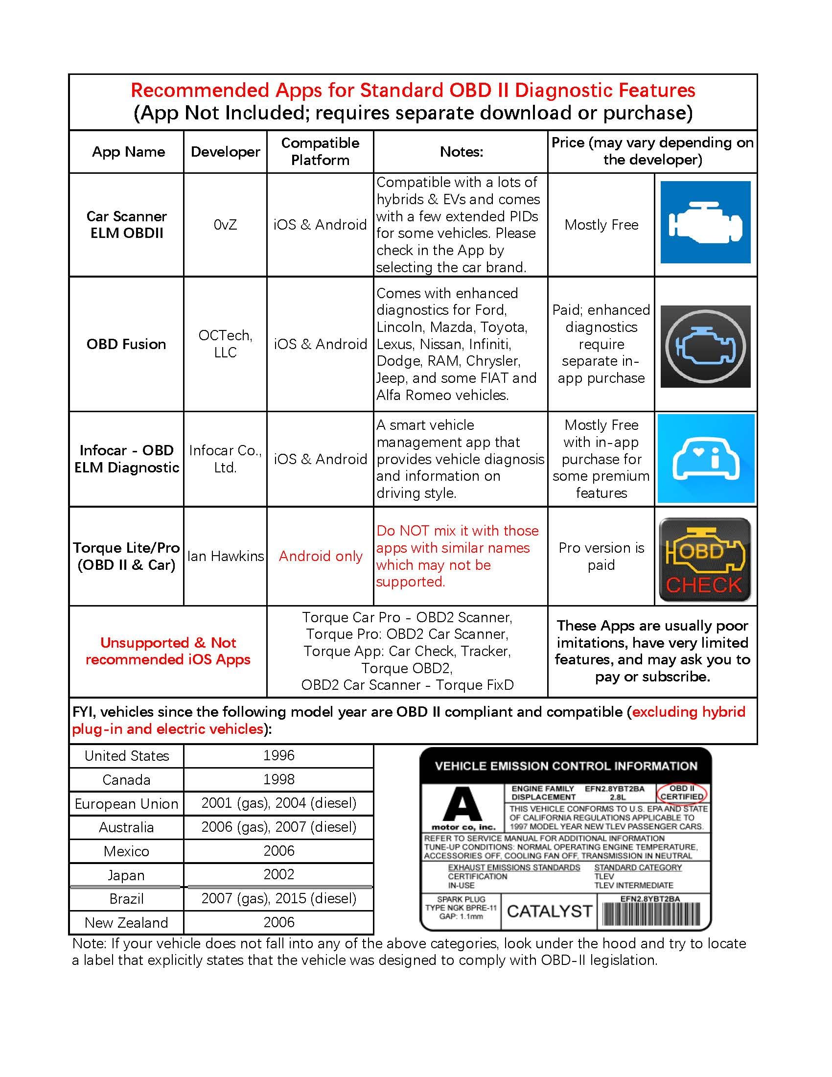 Veepeak OBDCheck BLE Bluetooth OBD II Scanner Car Check Engine Light Code Reader Diagnostic Scan Tool for iOS & Android