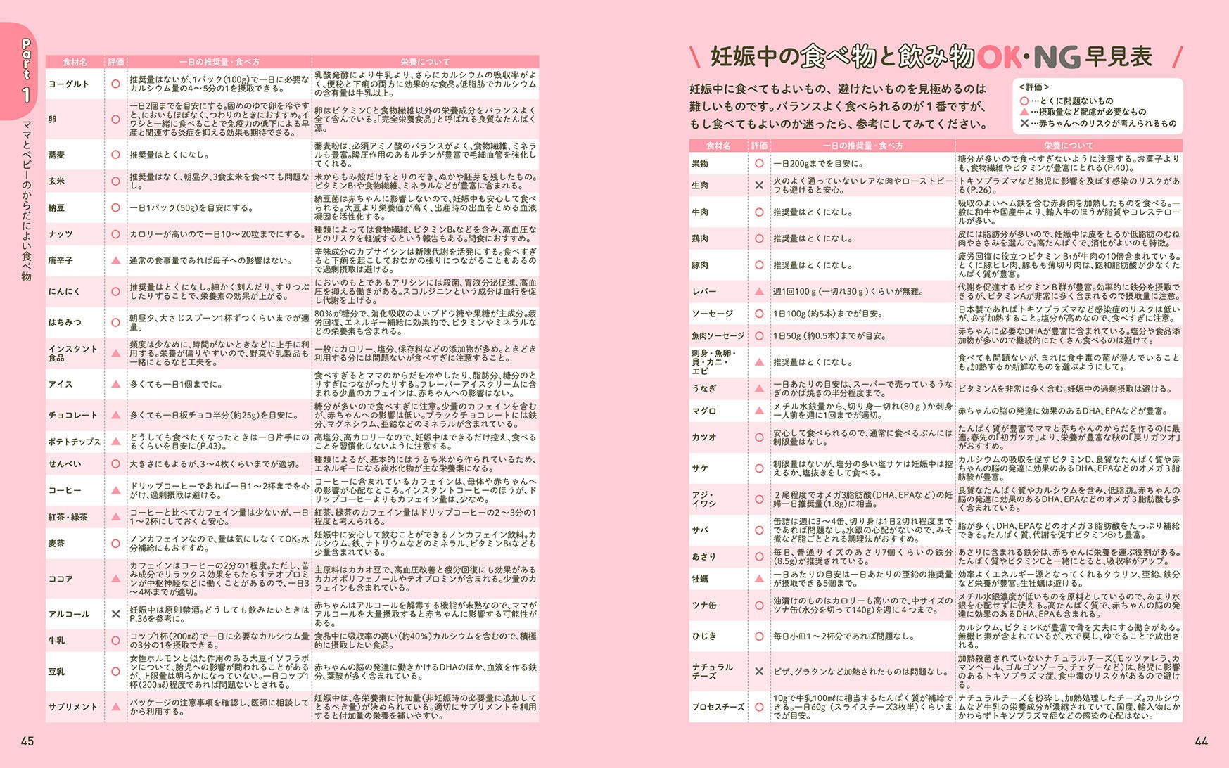 妊娠中 産後のこんなときどうする はじめてママの からだとこころの悩み お助けbook 竹内 正人 本 通販 Amazon