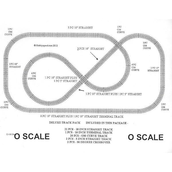 lionel o gauge fastrack layouts