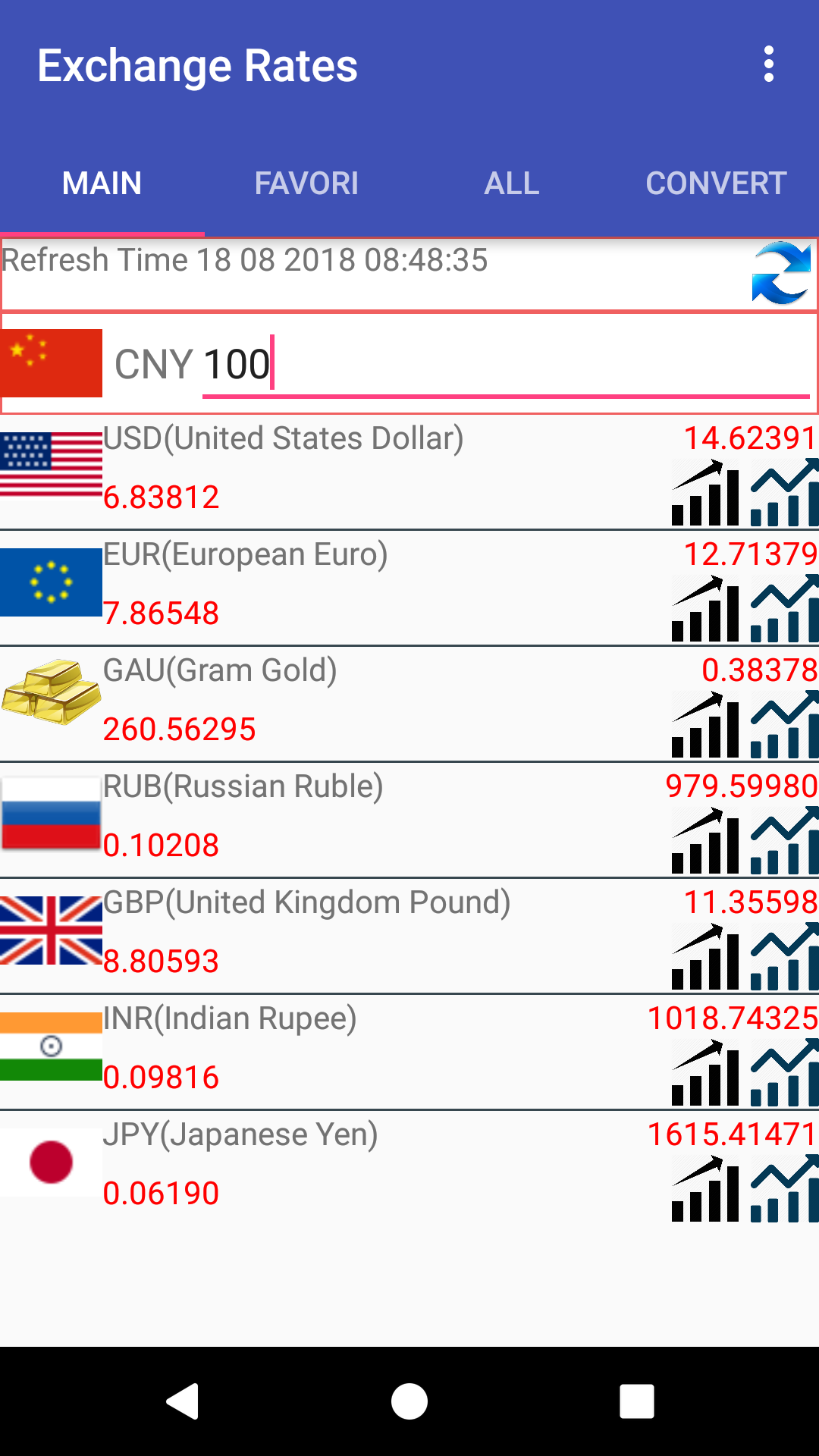 Currency Converter For Chinese Yuan for Android