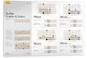 Noisy Clan Complete Guitar Scales Chart for Beginners - Scales Guitar Chart and Guitar Soloing Tips - Clear Graphics, Large Graphics - Folded Canvas Guitar Scales Wall Poster 35" x 24"