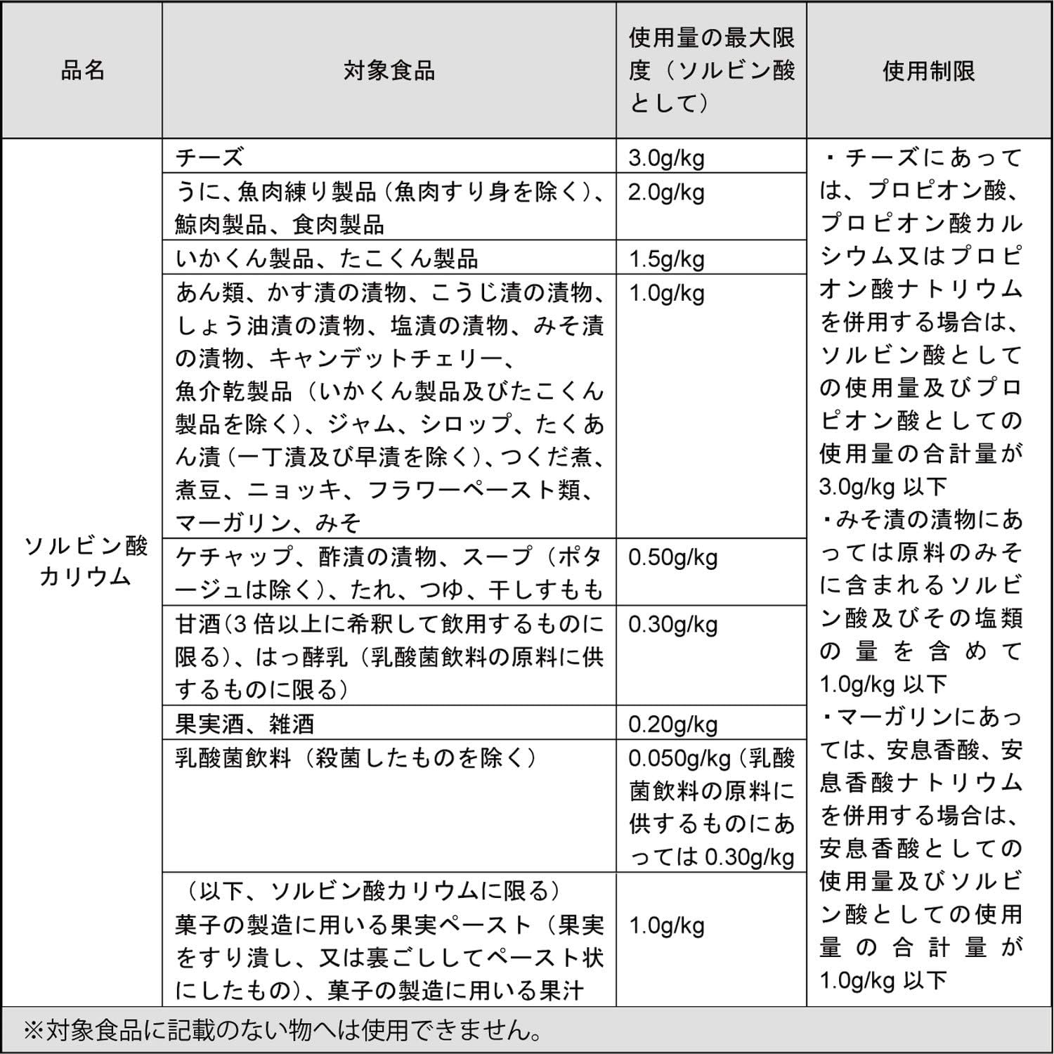 ソルビン酸 Sorbic acid JapaneseClass.jp
