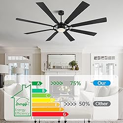 ELEHINSER 72 Inch Ceiling Fan with Lights and