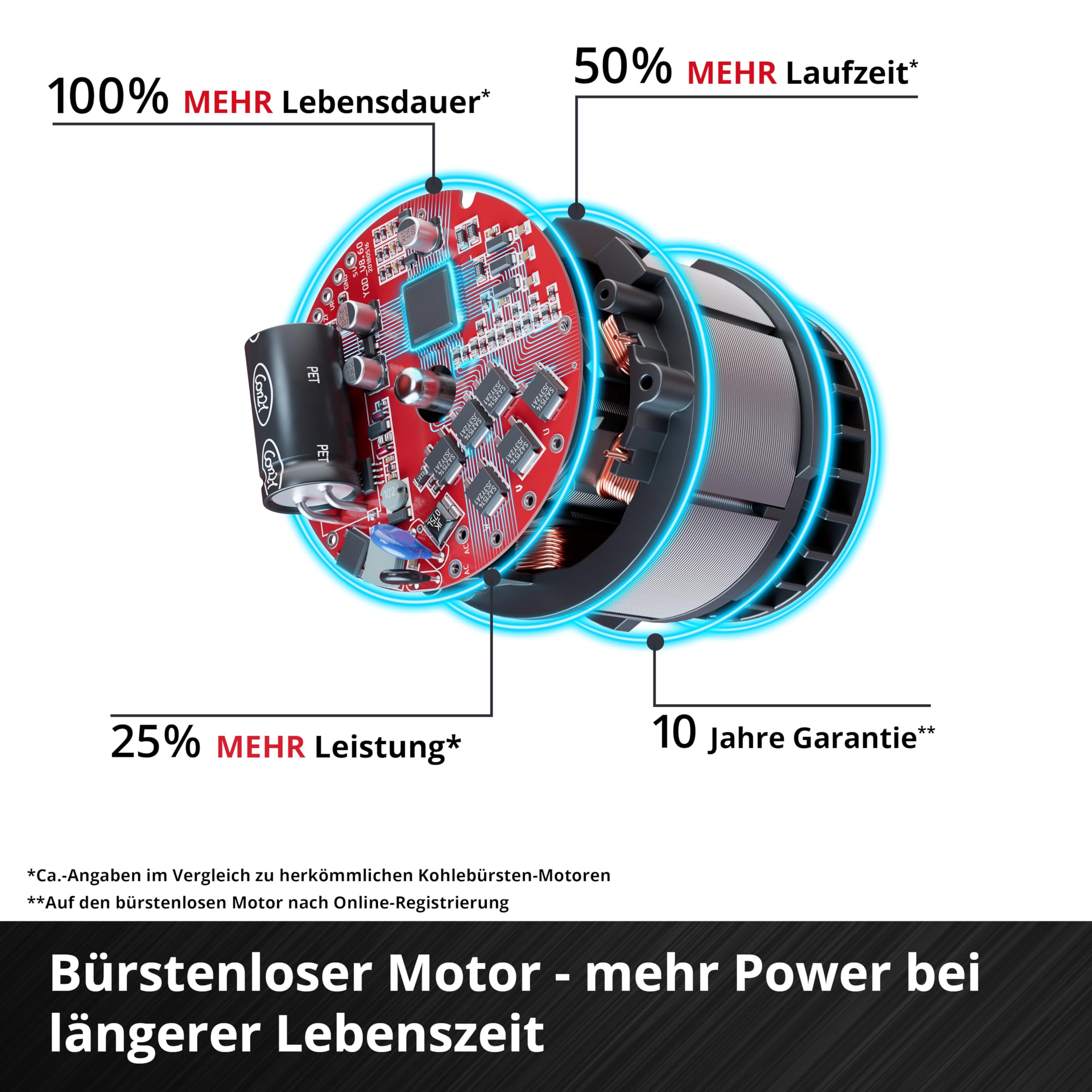 Einhell Akku-Gartengeräte Kit PXC (Akku-Rasenmäher GE-CM 36/36 Li Kit, 36 V, 36 cm Schnittbreite, inkl. 4,0 Ah + 2x Ladegerät, Akku-Gras- und Strauchschere GE-CG 18/100 Li-Solo) 6
