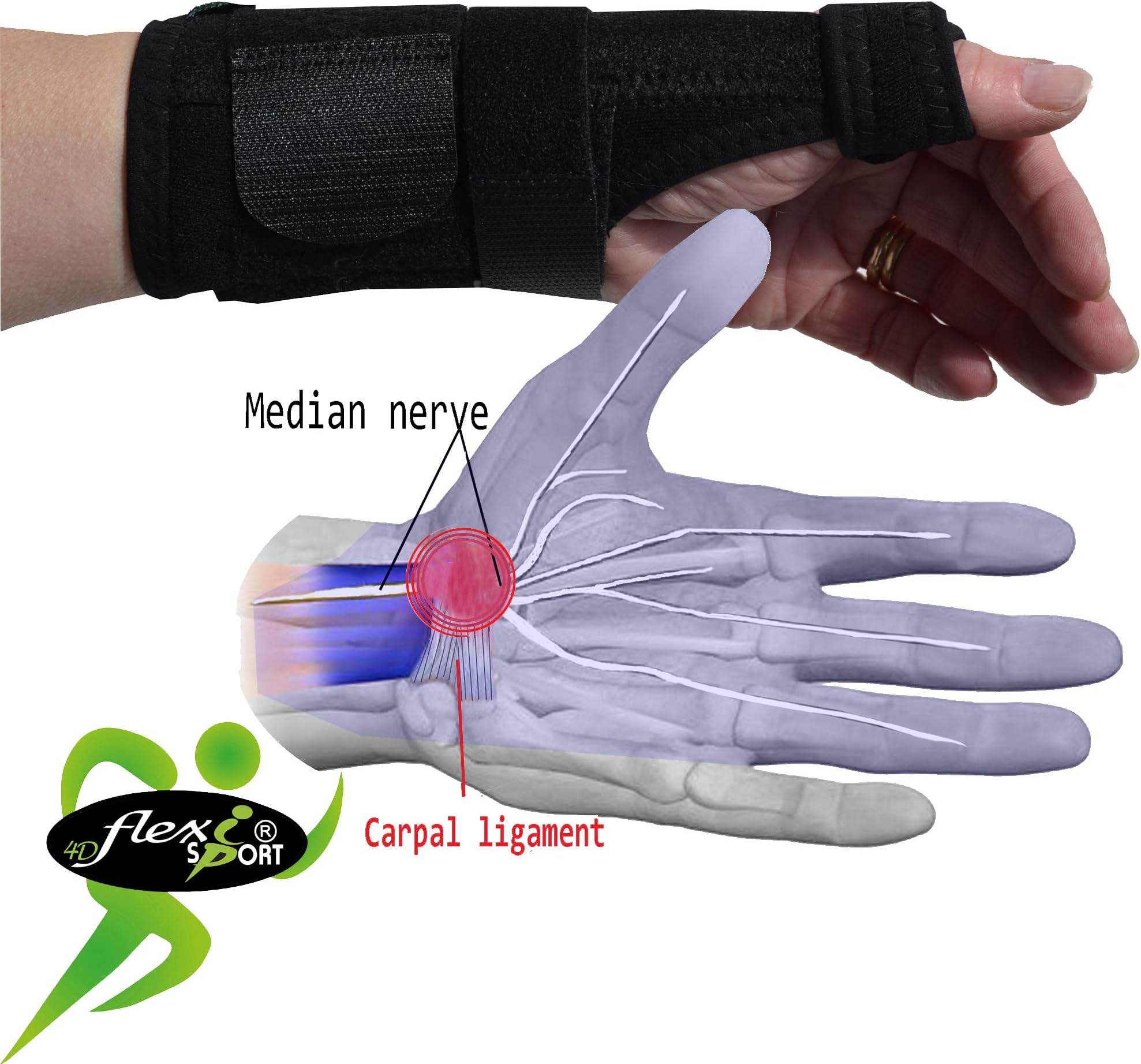 Thumb Support with SPLINT PLUS, Wrist Brace, NON-SWEAT, NO RASH, extra support at base of thumb, REVERSIBLE L/R fit. UNISEX. (2 Pack)