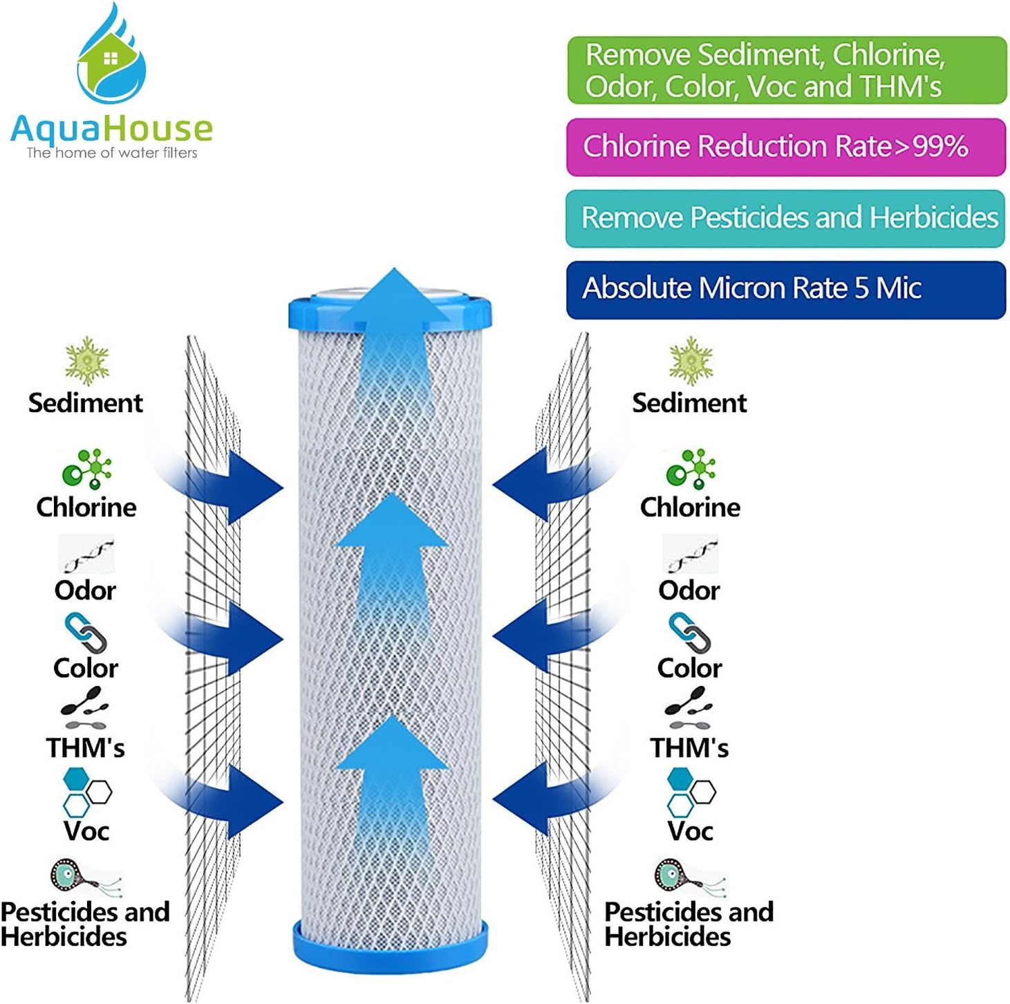 AquaHouse Koi Pond Dechlorinator, Water Filter for Fish Ponds up to 99