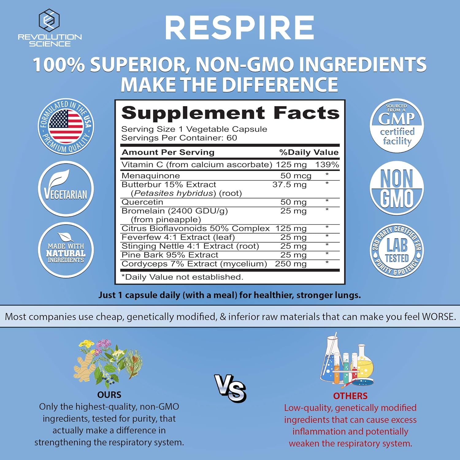 Lung Cleanse and Detox & Lung Support Supplement - Respire - Natural Allergy Relief & Respiratory Decongestants for Adults - Asthma & Sinus Relief - Clear Lungs to Breathe Right, 60 Capsules: Health & Personal Care