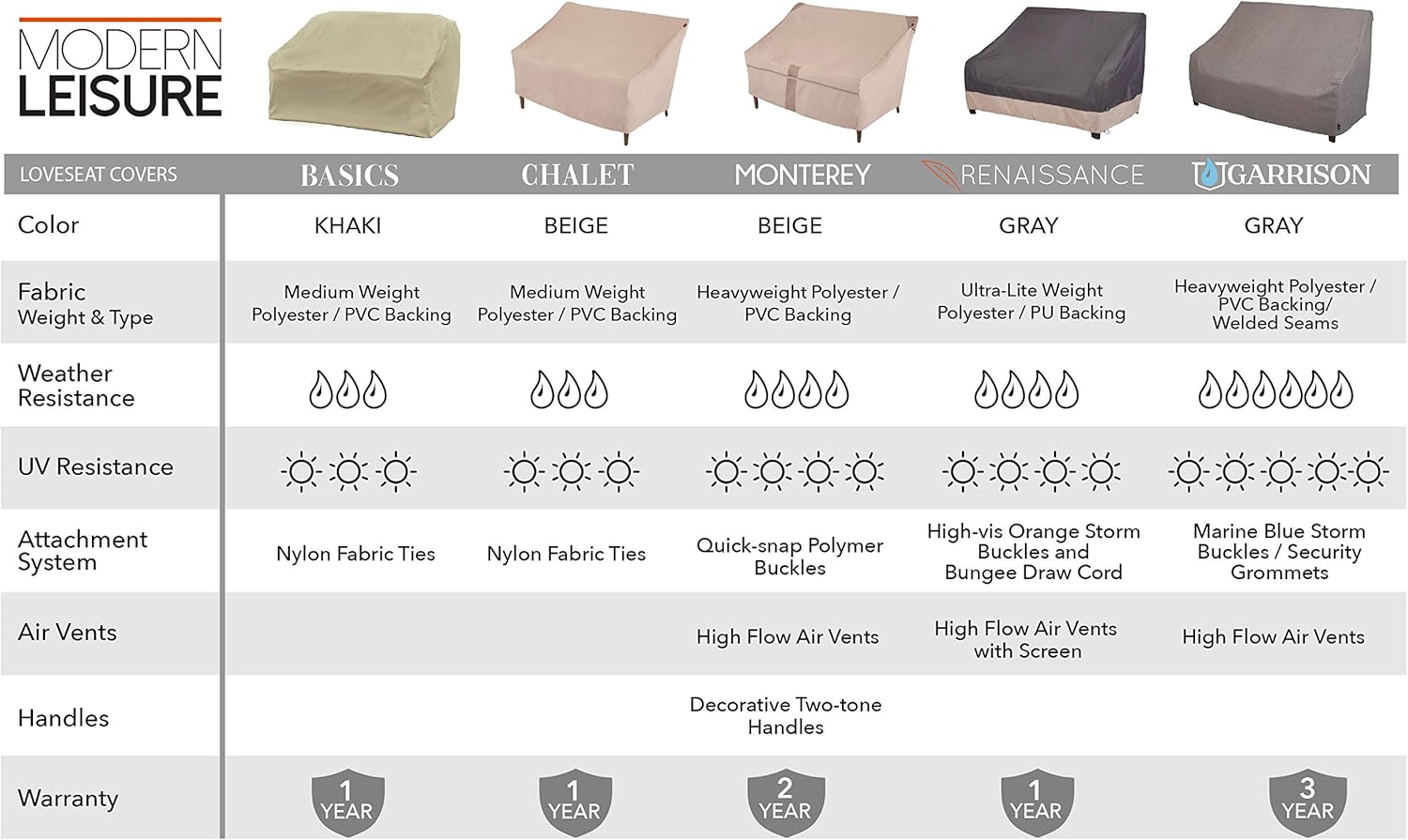 Modern Leisure Heavy Duty Patio Love Seat Cover designed to fit patio love seats up to 55-inches Long x 33-inches Width x 38-inches Height: Garden & Outdoor