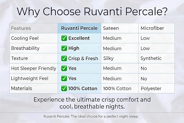 RUVANTI 100% COTTON PERCALE SHEETS, QUEEN SIZE, 6 PIECE SET, BRIGHT WHITE