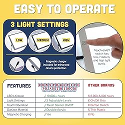 Constructive Playthings Ultra Bright LED Light