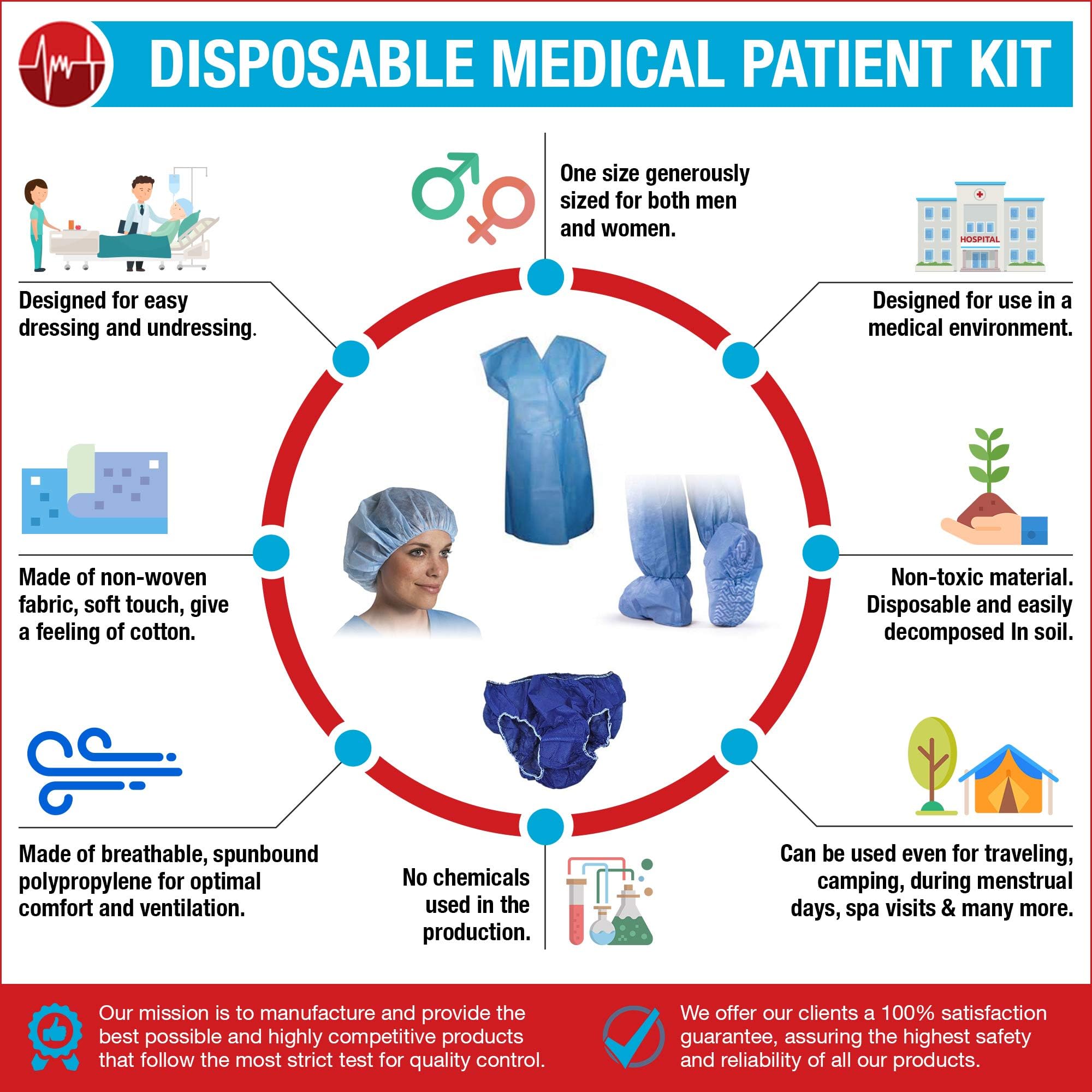 Medint Complete Patient Clothes Kit - Includes Gown, Bouffant Cap, Shoe Covers, Underwear - Disposable Hospital, Surgical, Labor Coverings - Made of Water Resistant Polypropylene - Universal Size