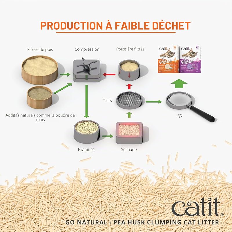 Go Natural, litière pour Chat agglomérante au Parfum de Vanille, à Base de cosses de Pois Naturelles, 99,9 % sans poussière, Forte neutralisation des odeurs, Facile à ramasser, 5,6 kg