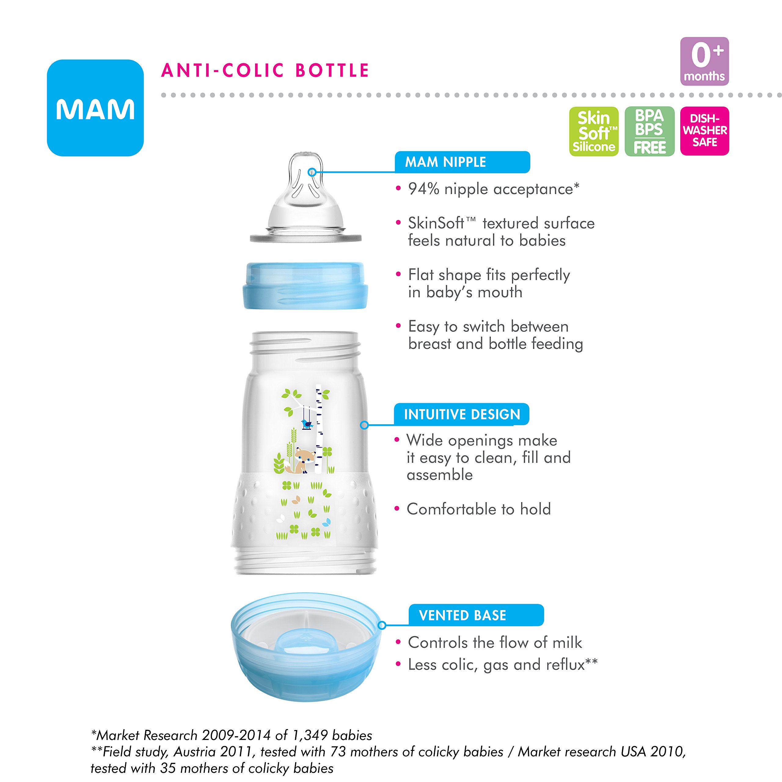 mam bottles grey starter set