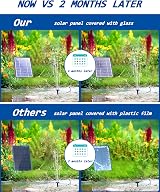 Biling 2.5W Solar Fountain for Bird Bath with 6 Nozzles 4ft Tubing view 9