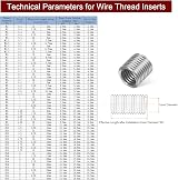 sourcing map M16 x 2 Wire Thread Inserts 32mm 304 Stainless Steel Helical view 2