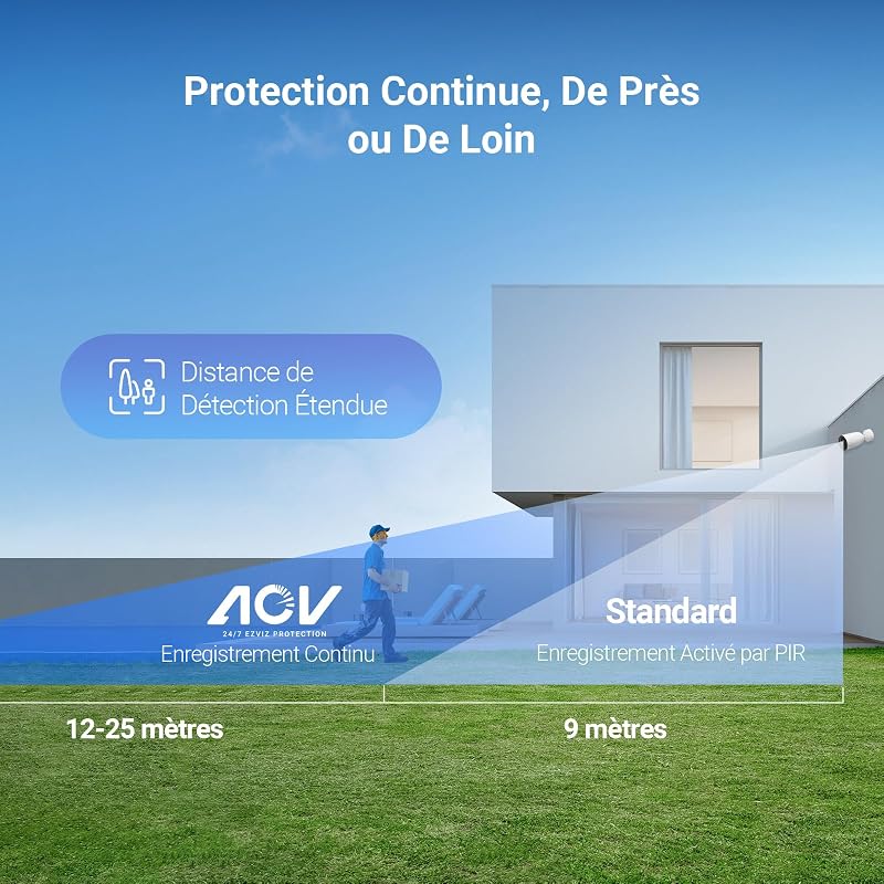 CB3 4G Caméra Surveillance Extérieure sans Fil avec Batteries Rechargeable, 2K AOV, Détection de Forme Humain/Véhicule, Vision Nocturne Couleur, Audio Bidirectionnel, Défense Active, IP66