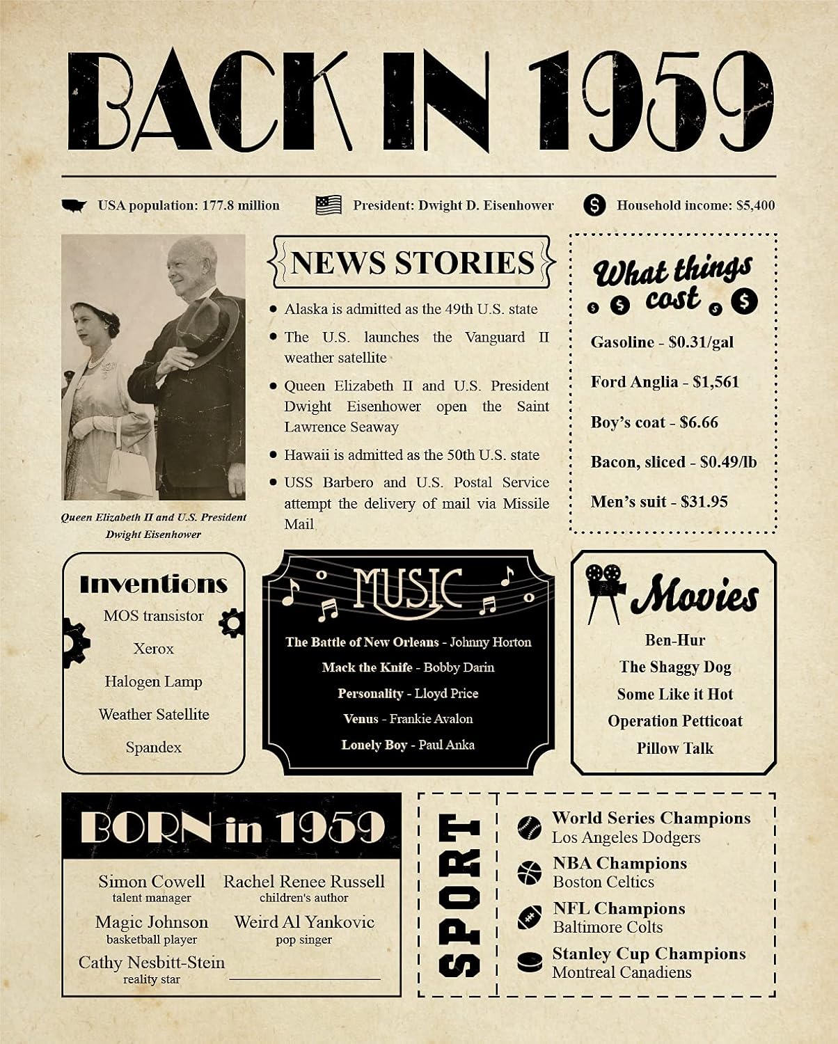 Wall Décor - Back in 1959 Birthday Card - 64th Birthday Decoration for Her or Him - 64th Birthday Gift for Women or Men - Table Centerpiece for 64 Years Old Birthday Party [Poster Unframed 8x10]