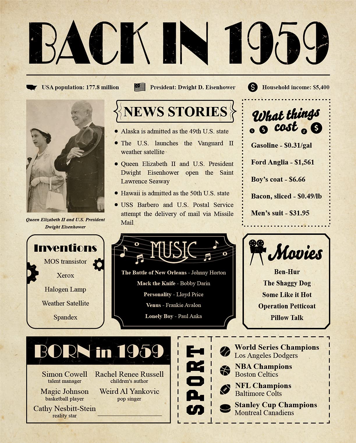 Ideas 66th Birthday Gifts for Women and Men - 66th Birthday Card for Her and Him - 66 Birthday Decorations - 1959 Birthday Gifts for Man and Woman - 66 Birthday Party Favors - 8x10" Unframed