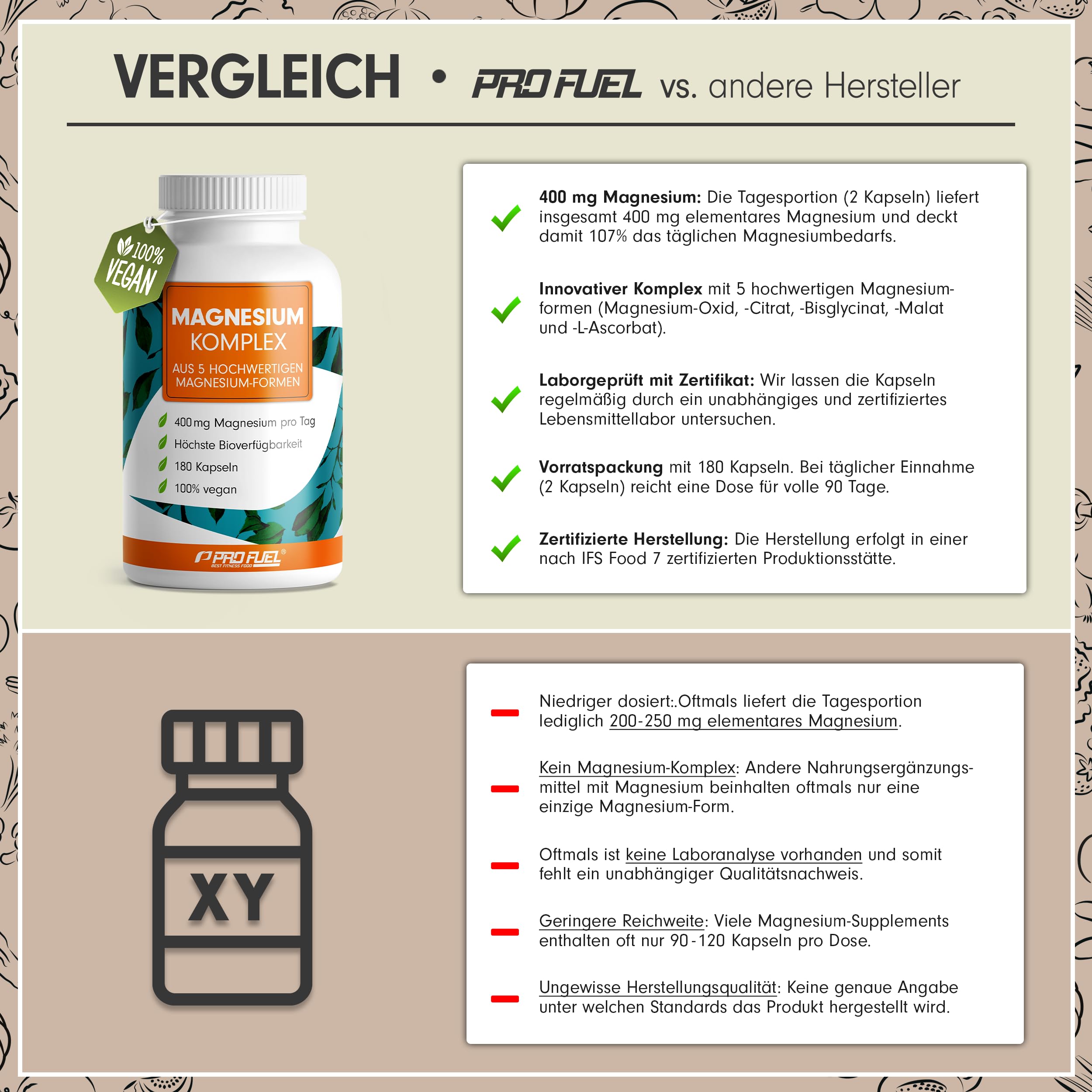 Magnesium Komplex 180 Kapseln, 400 mg elementares Magnesium pro Tag, 5 hochwertige Formen: Mag.-Oxid, Citrat, Bisglycinat, Malat & Ascorbat, laborgeprüft mit Zertifikat, Vorrat für 3 Monate 3