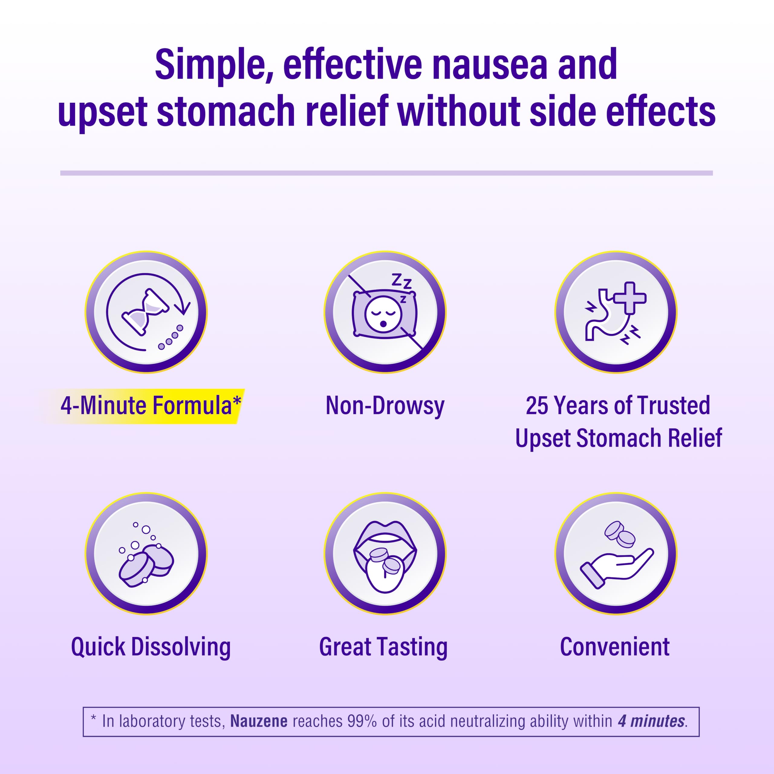 Nauzene Non-drowsy Upset Stomach & Nausea Relief Chewable Tablets - Fast-Acting Relief in 4 Minutes - Doctor Recommended - Wild Cherry Flavor, 56 ct