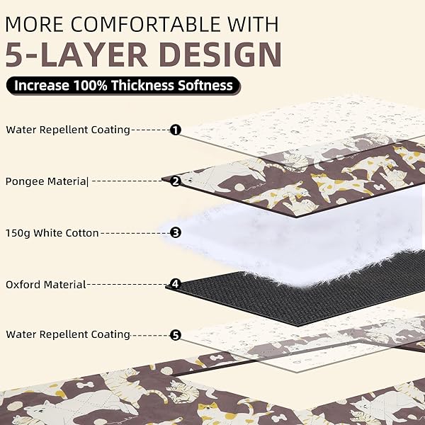 PICYALO 60X80” DOUBLE THICKENED PICNIC BLANKETS(150G HIGH DENSITY COTTON STUFFED) CAT&DOG PATTERN OUTDOOR PICNIC MAT PORTABLE PICNIC BLANKET FOLDABLE WITH LEATHER CARRY STRAP BEACH BLANKET