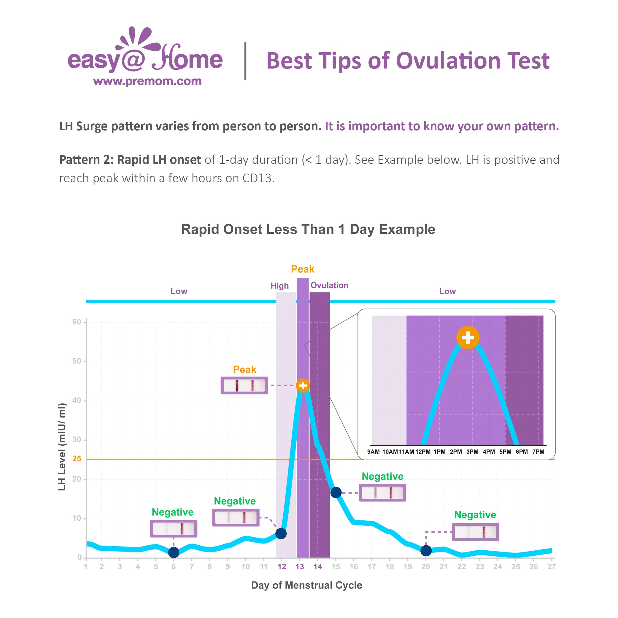 EasyHome Ovulation Test Strips (50pack), FSA Eligible Ovulation