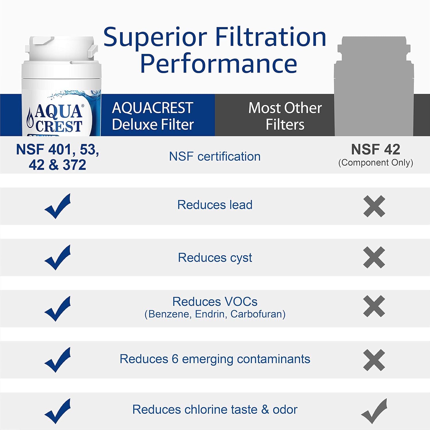 AQUACREST 644845 Filtros de agua para frigorífico, Compatible con ...