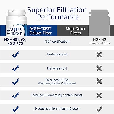 AQUACREST 644845 Filtros de agua para frigorífico, Compatible con ...