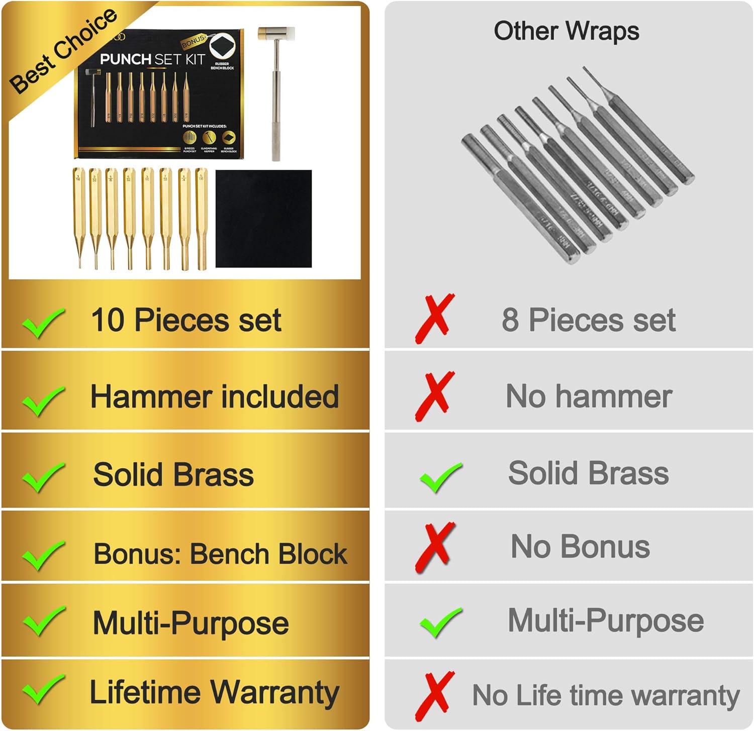 Brass Punch Set, Hammer Bench Block Kit | Gunsmithing, Gun Repair Tools Kit With Steel, Plastic for Armorers, Watch, Jewelry, and Craft - - 