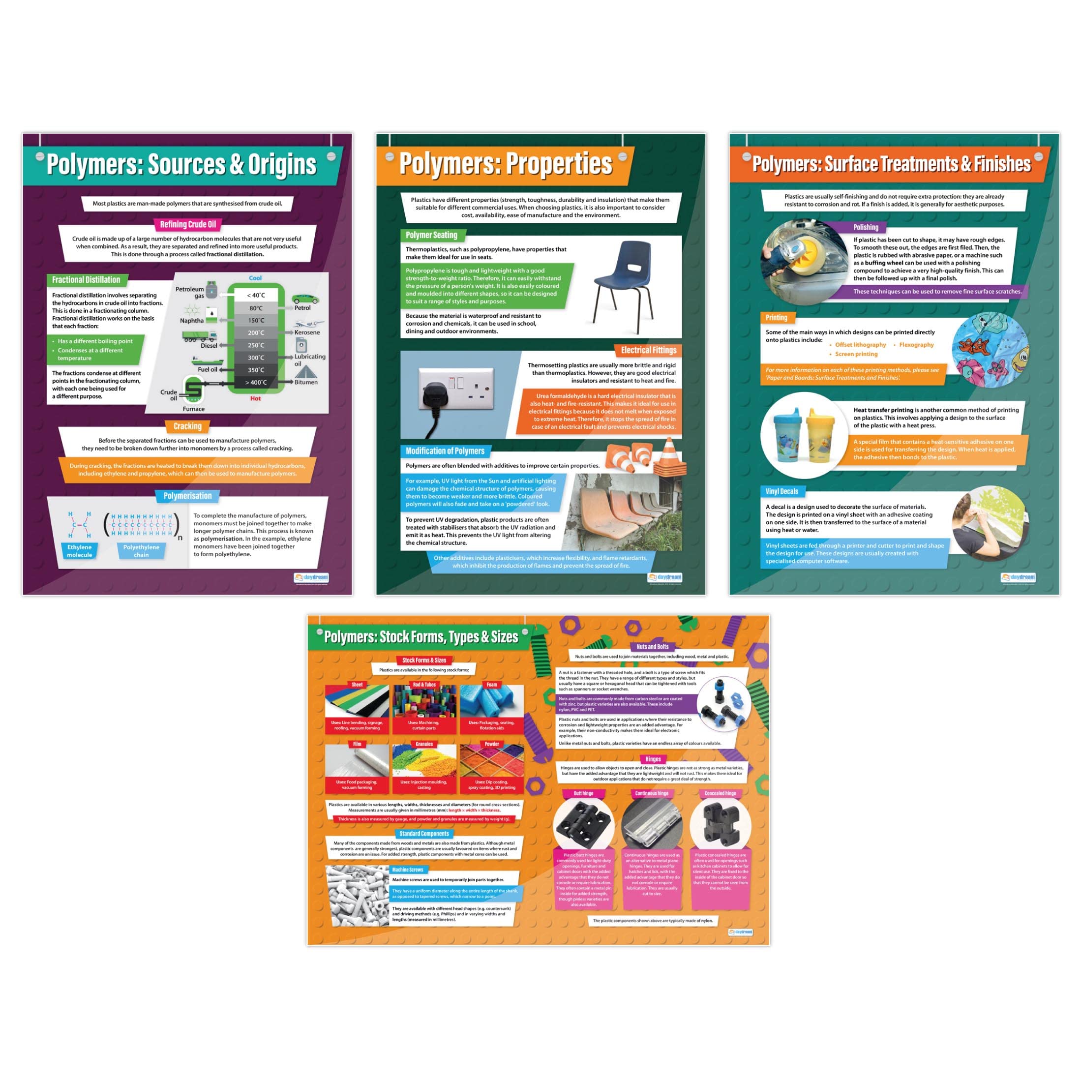 Polymers Posters - Set of 4 | Design & Technology Posters | Laminated Gloss Paper measuring 850mm x 594mm (A1) | Design and Technology Classroom Posters | Education Charts by Daydream Education