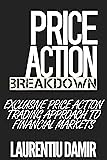 Price Action Breakdown: Exclusive Price Action