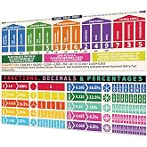 Rsgift 13.5"x39" Fractions,Decimals&amp; Percentages Educational Posters,2 Pcs | Decor,Classroom Decor, Classroom Decorations,Math Manipulatives,Banner,Math Poster,Posters,Middle School Classroom Must Haves