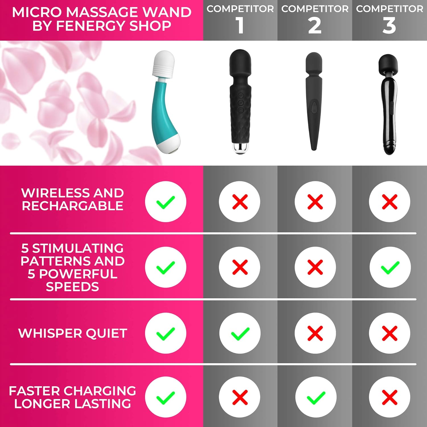 Micro Wand Massager Cordless Handheld Waterproof for Women and for Men – Small Quiet and Powerful Rechargeable Wireless with 10 Vibration Modes for Stress Relief - Green: Health & Personal Care