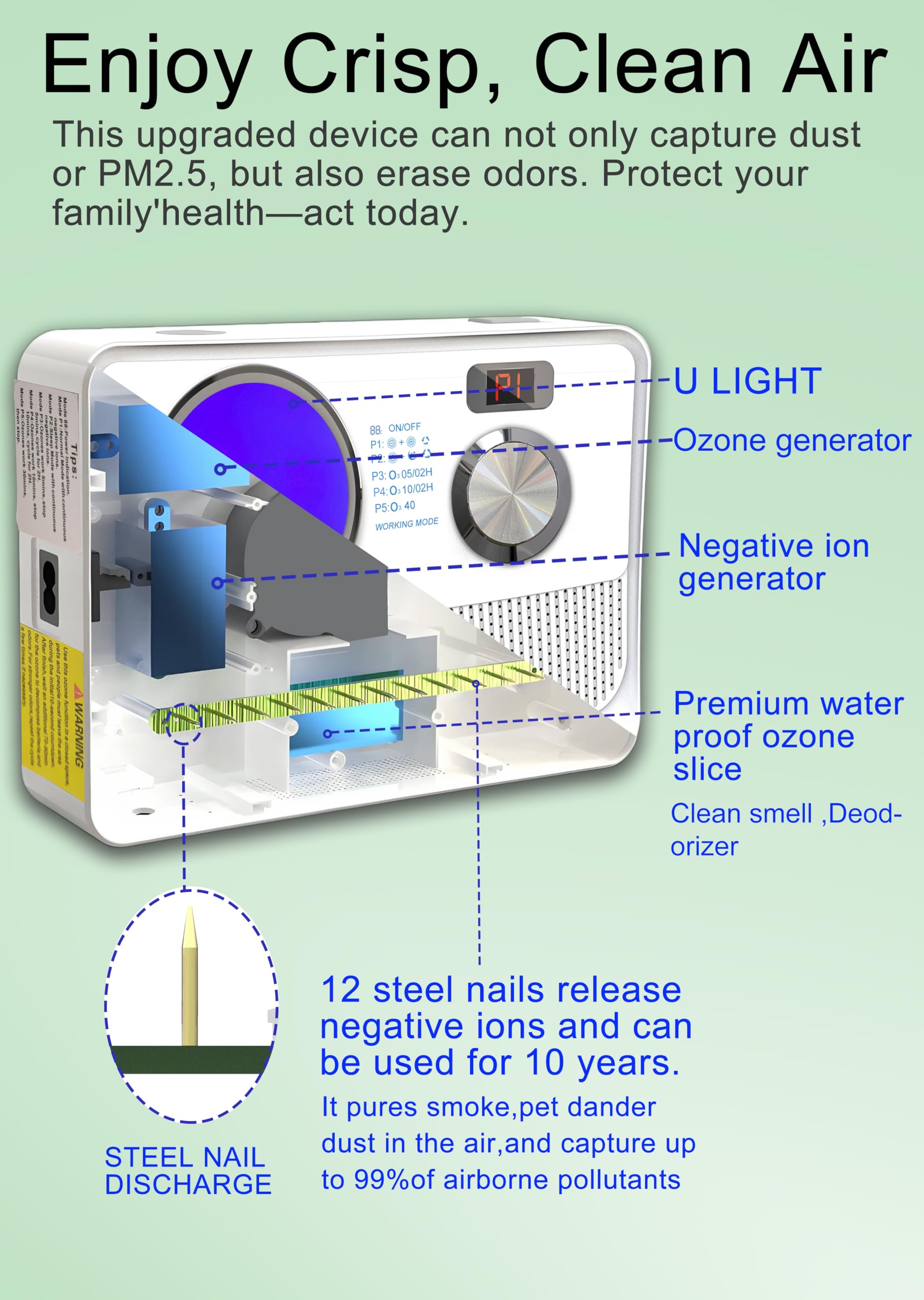 Vedawind 3-in-1 Air Purifier, Cat Litter Deodorizer, Air Freshener for Home with Ozone, Ionizer, U Light – Reduce Pets Poof Odor, Litter Smell, Smoke, Dust,Plug-in to Use