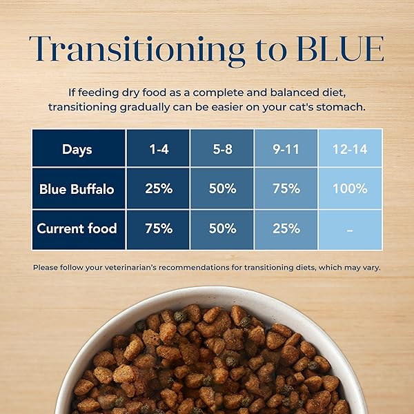 BLUE BUFFALO BASICS GRAIN-FREE DRY CAT FOOD, SKIN & STOMACH CARE, LIMITED INGREDIENT DIET FOR INDOOR CATS, TURKEY & POTATO RECIPE, 5-LB. BAG