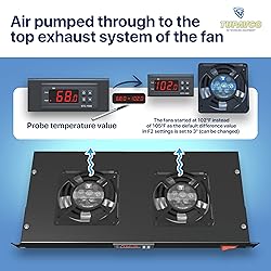 Rack Mount Fan - 2 Fan Server Cooling System - 1U