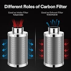 VIVOSUN Grow Tent Ventilation System, 8 Inch Inline