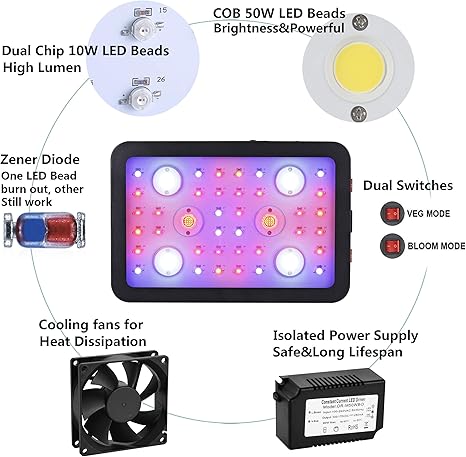 Amazon Com 1200w Growing Lamps With Veg Bloom Dual Switches Timer Control Full Spectrum Grow Light Fixtures For Indoor Plants Growth With Daisy Chain And Thermometer Humidity Monitor Home Improvement