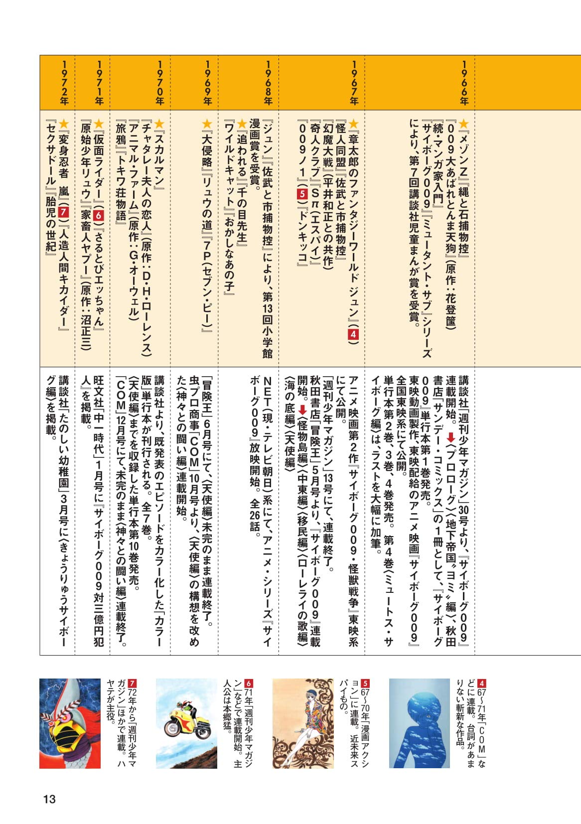 ペンブックス27 石ノ森章太郎とサイボーグ009 Pen Books Pen編集部 本 通販 Amazon