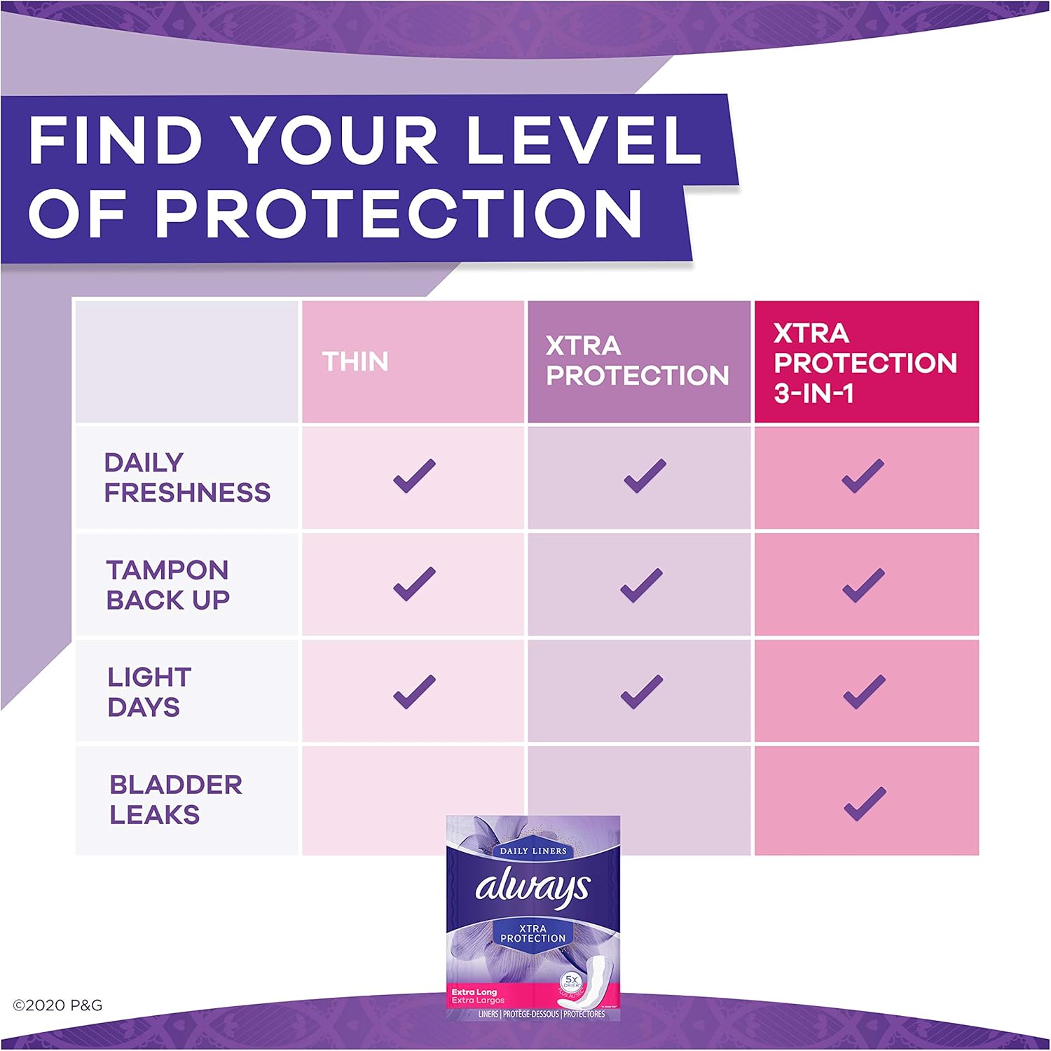 Always Xtra Protection Daily Liners Extra Long Unscented, 92 Count: Health & Personal Care