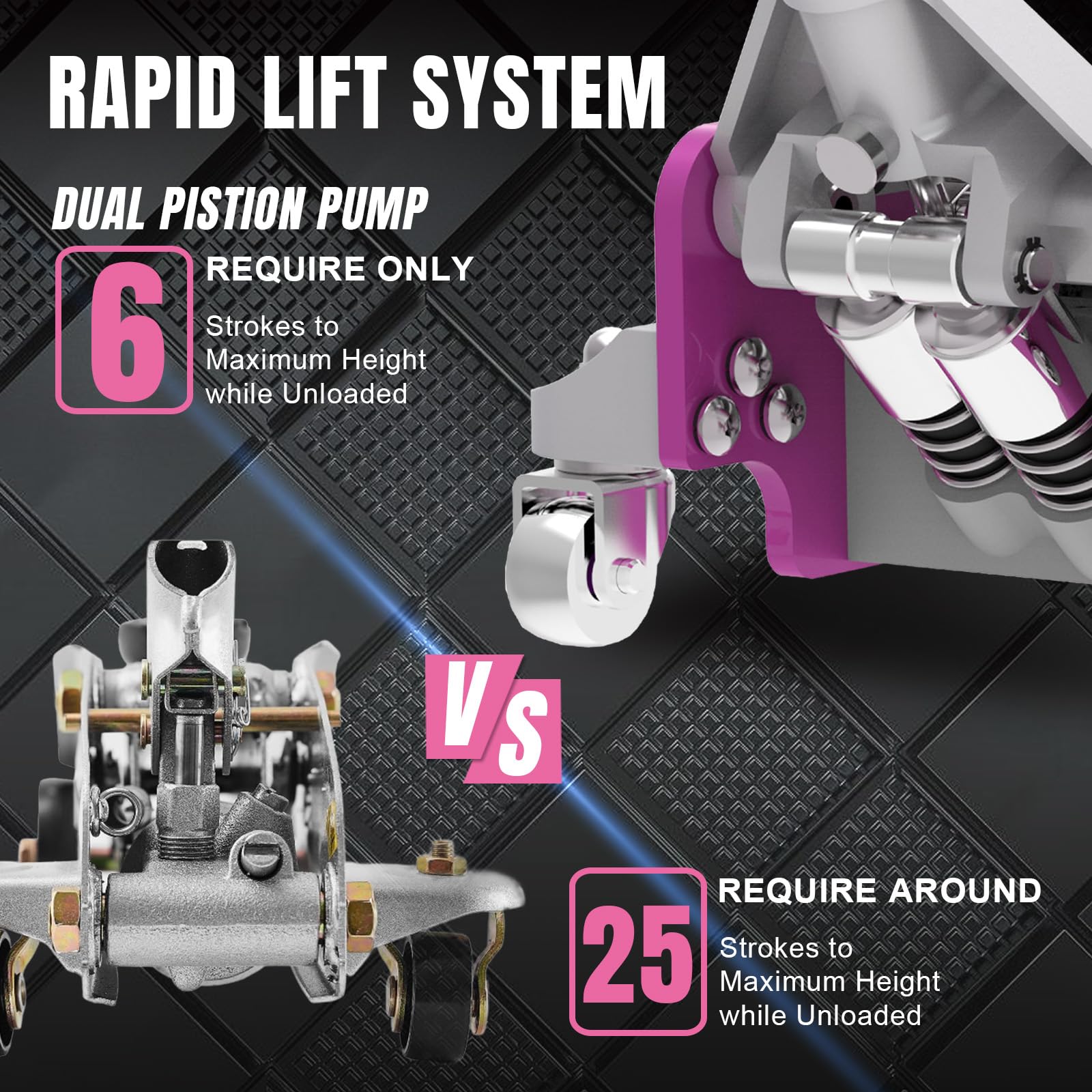 AT84025BP-2 Hydraulic Low Profile Aluminum and Steel Racing Floor Jack with Dual Piston Quick Lift Pump, 2.5 Ton (5,000 lb) Capacity, Pink