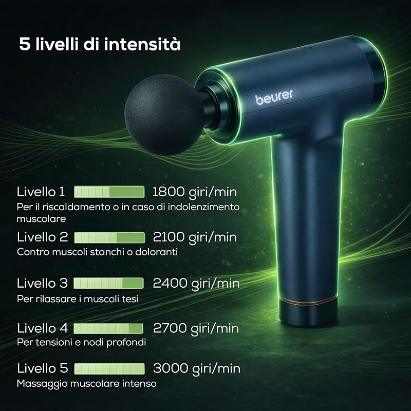 PowerReload pistola massaggiante, massaggio dei trigger point per rilassamento e rigenerazione, potente massaggiatore muscolare con 5 testine, 5 livelli di intensità, estremamente silenziosa