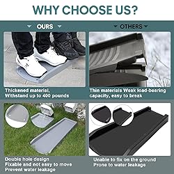 plusgutter Rain Gutter Downspout Splash